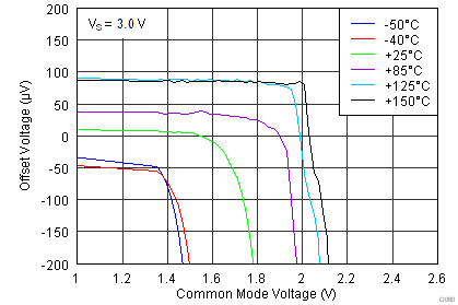 INA826 G060_bos562 Rev2.png